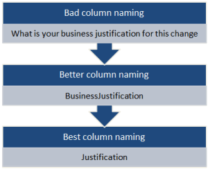 column-internal-names-06