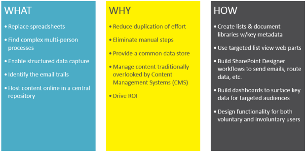 Forgotten layer of content management - 01