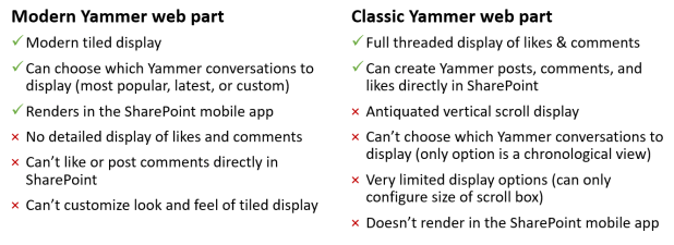 Yammer web part 10