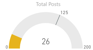 yammer sentiment flow-15