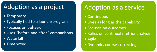 Adoption project or service-01